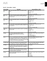 Preview for 53 page of Harman Kardon AVR 270 Owner'S Manual