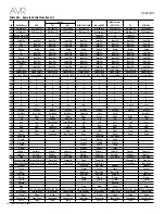 Preview for 56 page of Harman Kardon AVR 270 Owner'S Manual