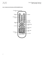 Предварительный просмотр 10 страницы Harman Kardon AVR 2700 Owner'S Manual