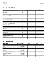 Предварительный просмотр 48 страницы Harman Kardon AVR 2700 Owner'S Manual