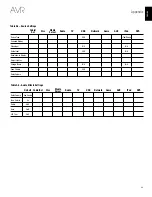 Предварительный просмотр 49 страницы Harman Kardon AVR 2700 Owner'S Manual