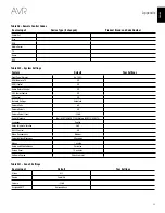 Предварительный просмотр 51 страницы Harman Kardon AVR 2700 Owner'S Manual