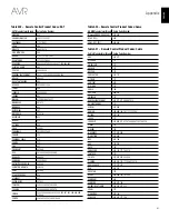 Предварительный просмотр 61 страницы Harman Kardon AVR 2700 Owner'S Manual