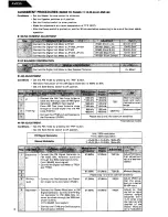 Preview for 7 page of Harman Kardon AVR 30 Technical Manual