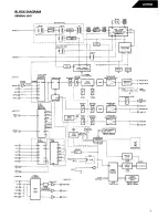 Preview for 10 page of Harman Kardon AVR 30 Technical Manual