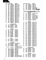 Preview for 38 page of Harman Kardon AVR 30 Technical Manual