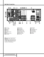 Preview for 8 page of Harman Kardon AVR 300 Owner'S Manual