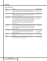 Preview for 22 page of Harman Kardon AVR 300 Owner'S Manual