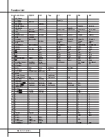 Preview for 30 page of Harman Kardon AVR 300 Owner'S Manual