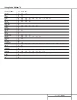 Preview for 31 page of Harman Kardon AVR 300 Owner'S Manual