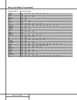 Preview for 32 page of Harman Kardon AVR 300 Owner'S Manual