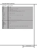 Preview for 33 page of Harman Kardon AVR 300 Owner'S Manual