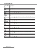 Preview for 34 page of Harman Kardon AVR 300 Owner'S Manual