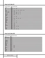 Preview for 36 page of Harman Kardon AVR 300 Owner'S Manual