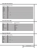 Preview for 37 page of Harman Kardon AVR 300 Owner'S Manual