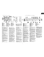 Preview for 7 page of Harman Kardon AVR 300 Service Manual