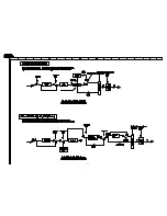 Preview for 14 page of Harman Kardon AVR 300 Service Manual