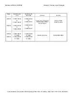 Preview for 20 page of Harman Kardon AVR 300 Service Manual