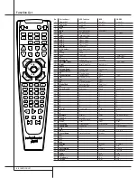 Preview for 40 page of Harman Kardon AVR 3000 Owner'S Manual