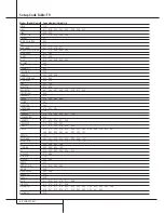 Preview for 42 page of Harman Kardon AVR 3000 Owner'S Manual