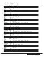 Preview for 45 page of Harman Kardon AVR 3000 Owner'S Manual