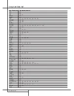 Preview for 48 page of Harman Kardon AVR 3000 Owner'S Manual