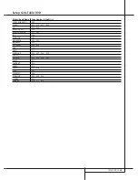 Preview for 49 page of Harman Kardon AVR 3000 Owner'S Manual