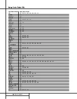 Предварительный просмотр 50 страницы Harman Kardon AVR 310 Owner'S Manual