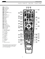 Preview for 11 page of Harman Kardon AVR 325 Service Manual