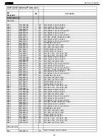 Preview for 32 page of Harman Kardon AVR 325 Service Manual