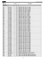 Preview for 81 page of Harman Kardon AVR 325 Service Manual