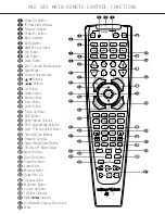 Harman Kardon AVR 340 Manual preview