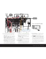 Предварительный просмотр 3 страницы Harman Kardon AVR 340 Quick Start Manual