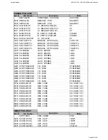 Preview for 69 page of Harman Kardon AVR 347/230 Service Manual