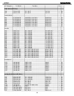 Preview for 80 page of Harman Kardon AVR 347 Service Manual