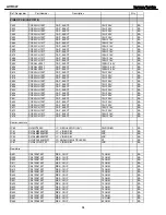 Preview for 84 page of Harman Kardon AVR 347 Service Manual