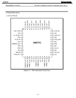 Preview for 110 page of Harman Kardon AVR 347 Service Manual