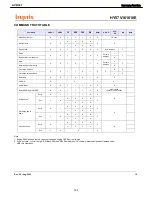 Preview for 162 page of Harman Kardon AVR 347 Service Manual