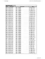 Preview for 33 page of Harman Kardon AVR 350/230 Service Manual