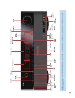 Preview for 9 page of Harman Kardon AVR 350 Owner'S Manual