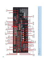 Preview for 12 page of Harman Kardon AVR 350 Owner'S Manual