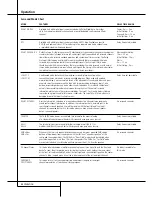 Preview for 26 page of Harman Kardon AVR 3500 Owner'S Manual