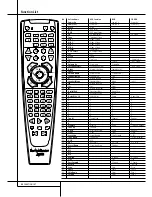 Preview for 40 page of Harman Kardon AVR 3500 Owner'S Manual