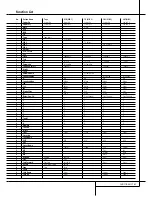 Preview for 41 page of Harman Kardon AVR 3500 Owner'S Manual