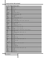 Preview for 46 page of Harman Kardon AVR 3500 Owner'S Manual