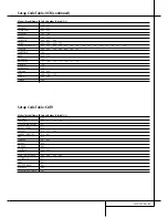 Preview for 47 page of Harman Kardon AVR 3500 Owner'S Manual