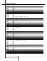 Preview for 48 page of Harman Kardon AVR 3500 Owner'S Manual