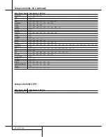 Preview for 50 page of Harman Kardon AVR 3500 Owner'S Manual