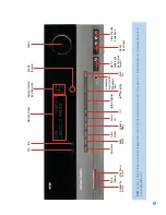 Preview for 9 page of Harman Kardon AVR 354 Owner'S Manual