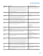 Preview for 65 page of Harman Kardon AVR 354 Owner'S Manual